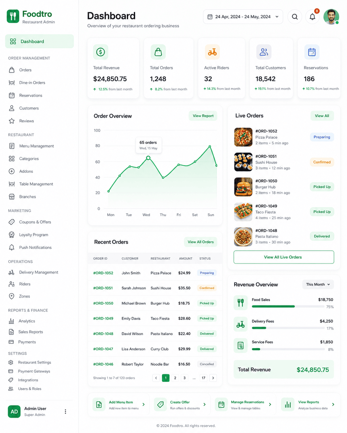 bakery management dashboard and online bakery ordering software